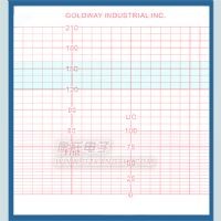 胎儿监护仪纸